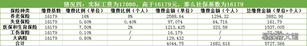 2020年成都市职工养老保险个人交多少钱 成都2020养老金