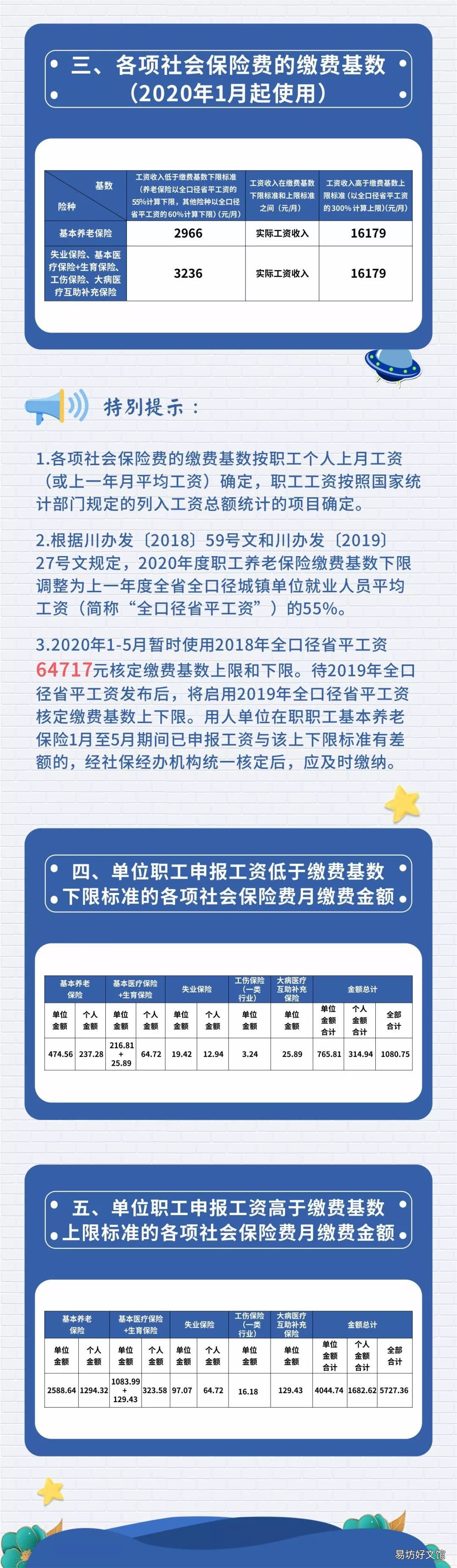 2020年成都职工需要交生育保险吗 成都2020年上年度企业在岗职工