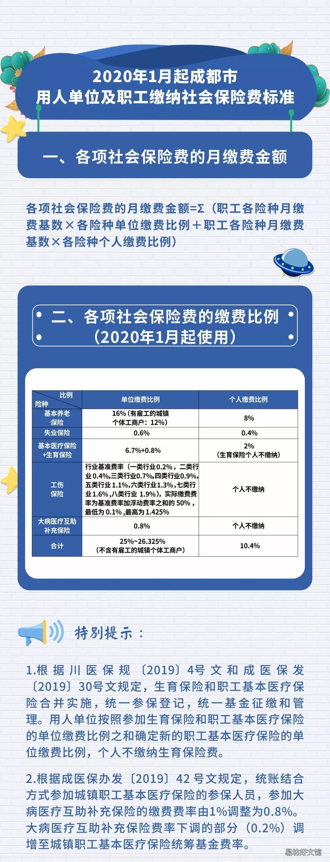 2020年成都职工需要交生育保险吗 成都2020年上年度企业在岗职工