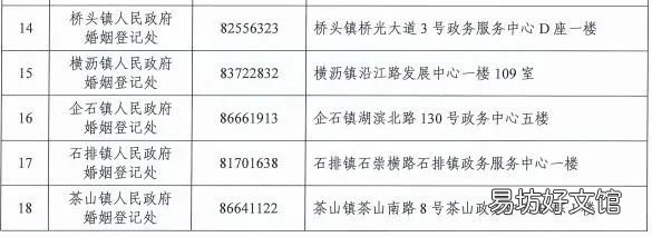 东莞石龙等18个镇可以办理全市户籍婚姻登记 东莞石龙镇有多大