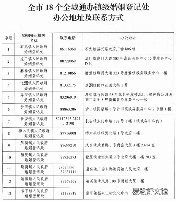 东莞石龙等18个镇可以办理全市户籍婚姻登记 东莞石龙镇有多大