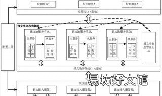 集群和分布式的区别 集群和分布式有什么区别