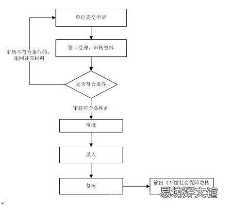 渭南社保补缴流程图 西安社保补缴费
