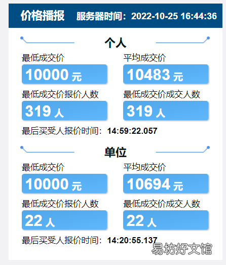 2022年10月天津竞价结果 天津十月竞价结果