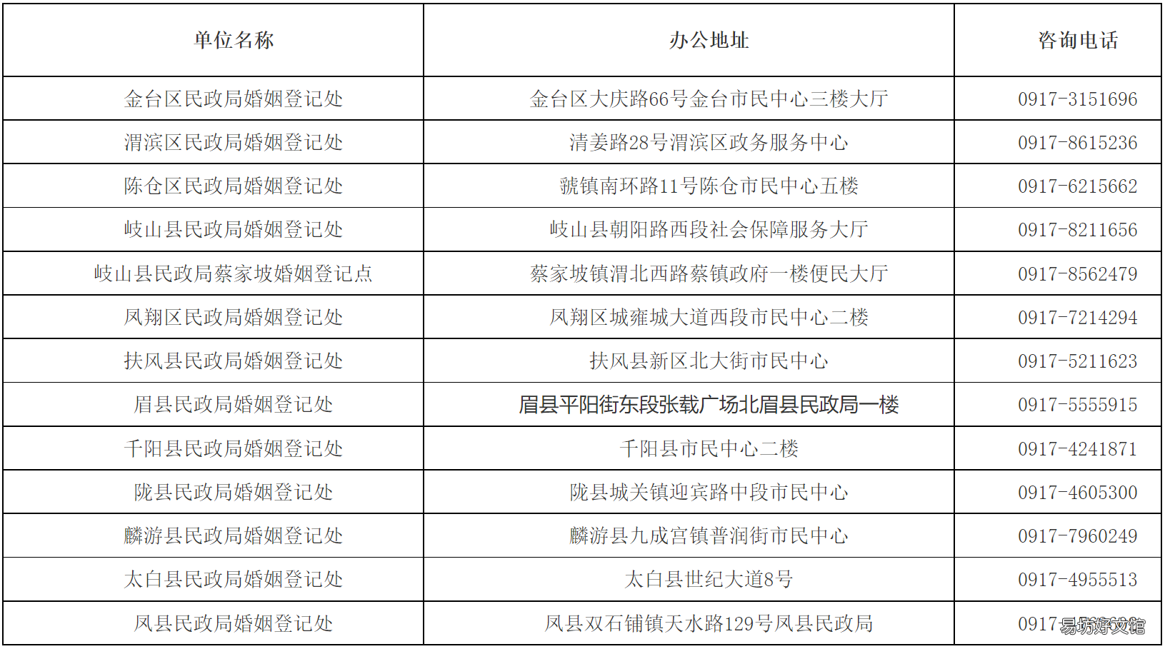 宝鸡2022婚姻登记机构 宝鸡2022婚姻登记机构电话