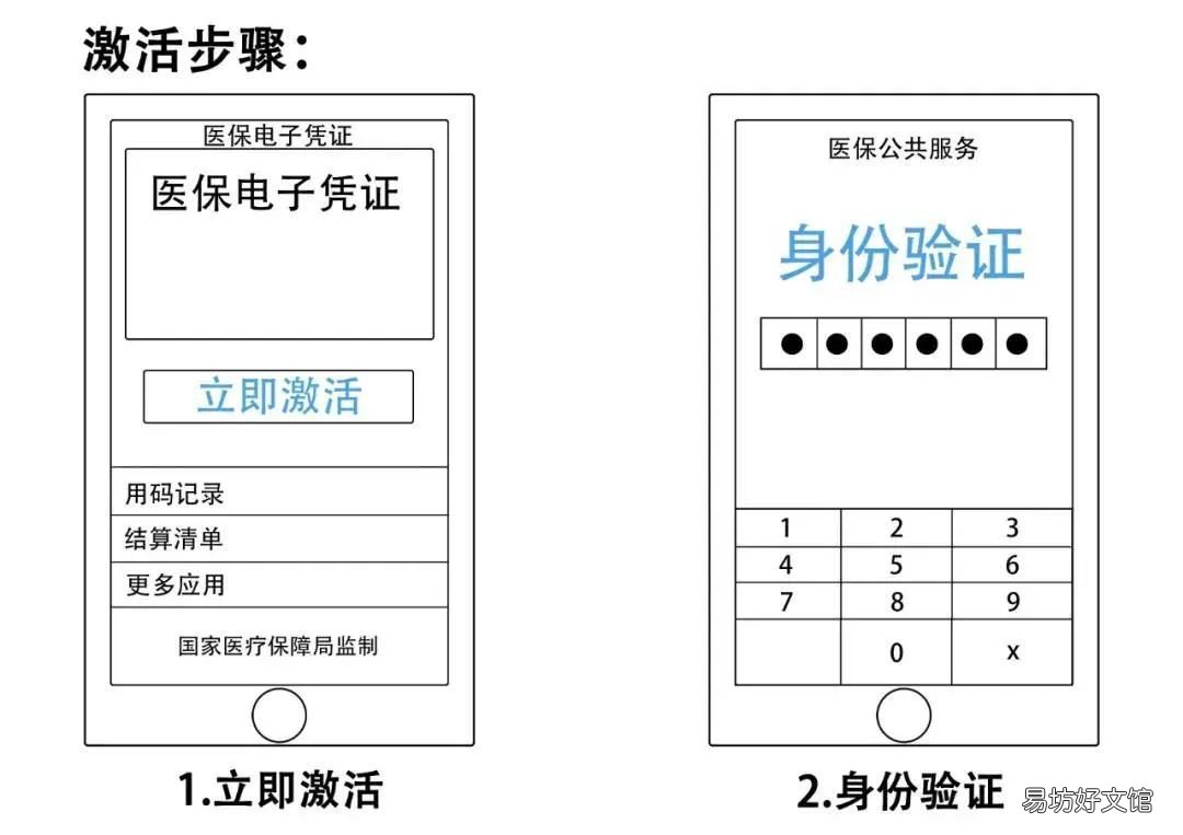 咸阳电子医保卡激活操作流程 陕西电子医保卡激活