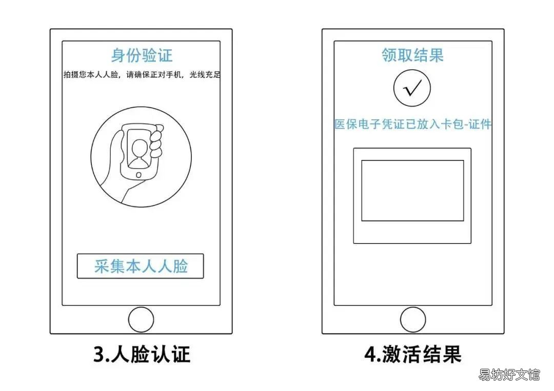 咸阳电子医保卡激活操作流程 陕西电子医保卡激活