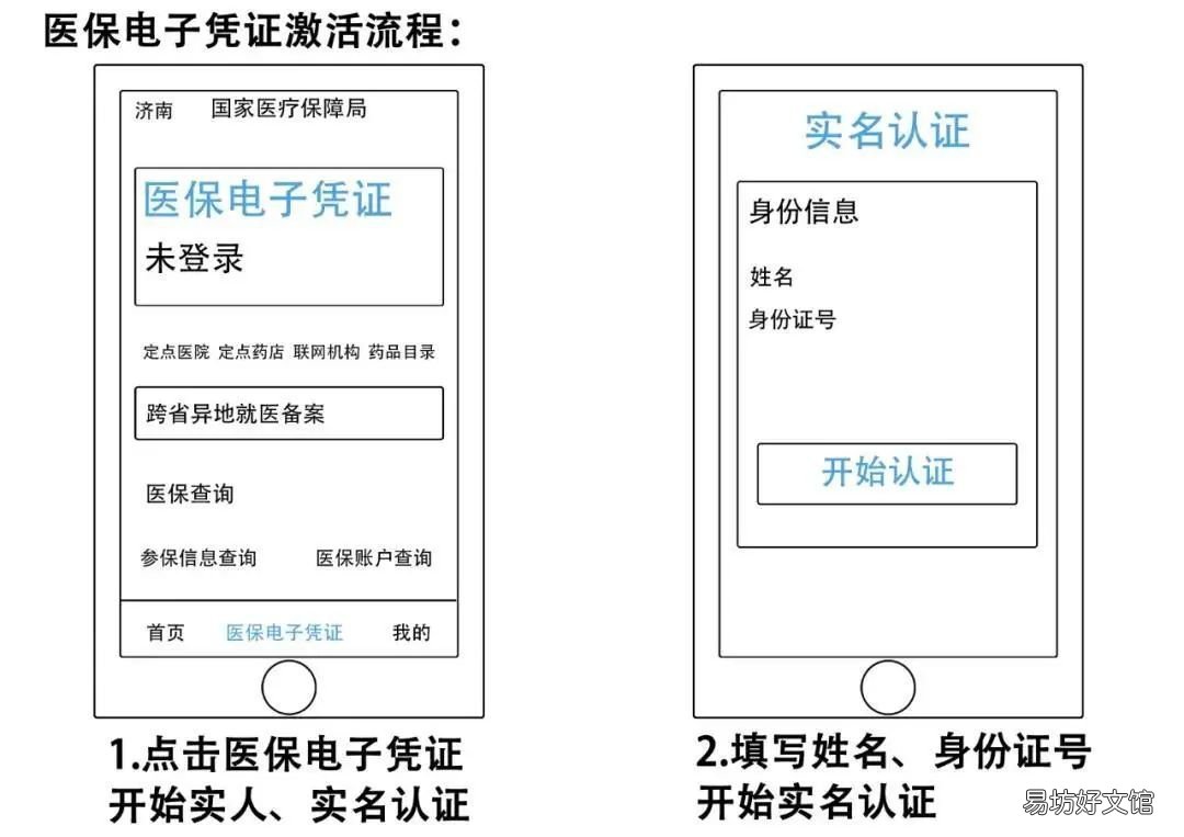 咸阳电子医保卡激活操作流程 陕西电子医保卡激活