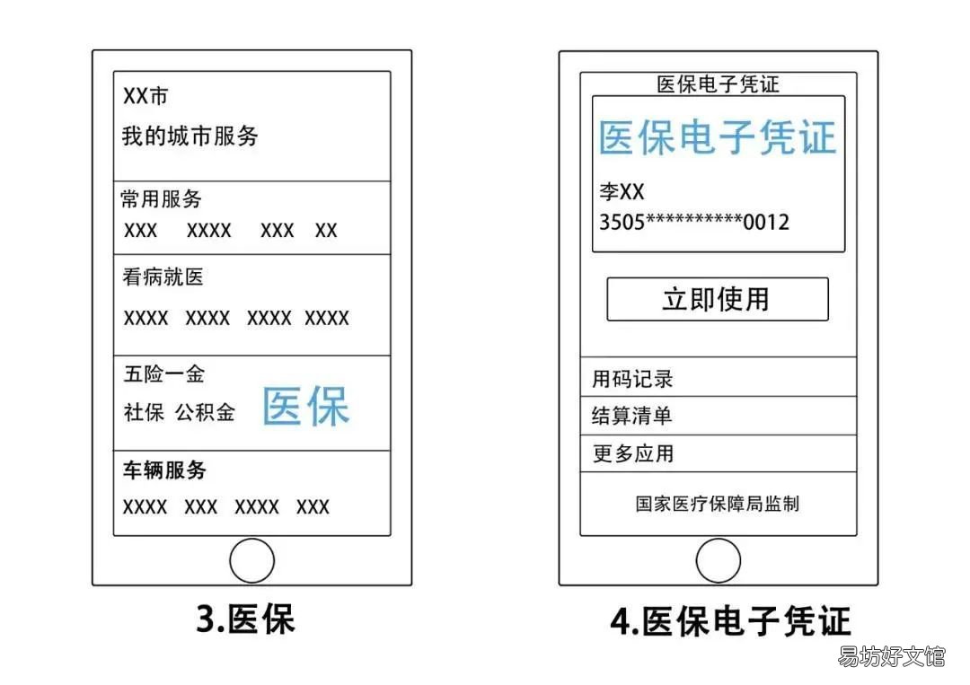 咸阳电子医保卡激活操作流程 陕西电子医保卡激活