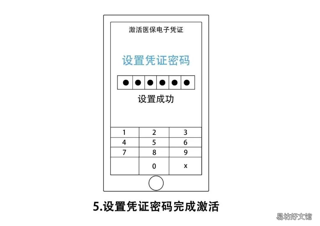 咸阳电子医保卡激活操作流程 陕西电子医保卡激活