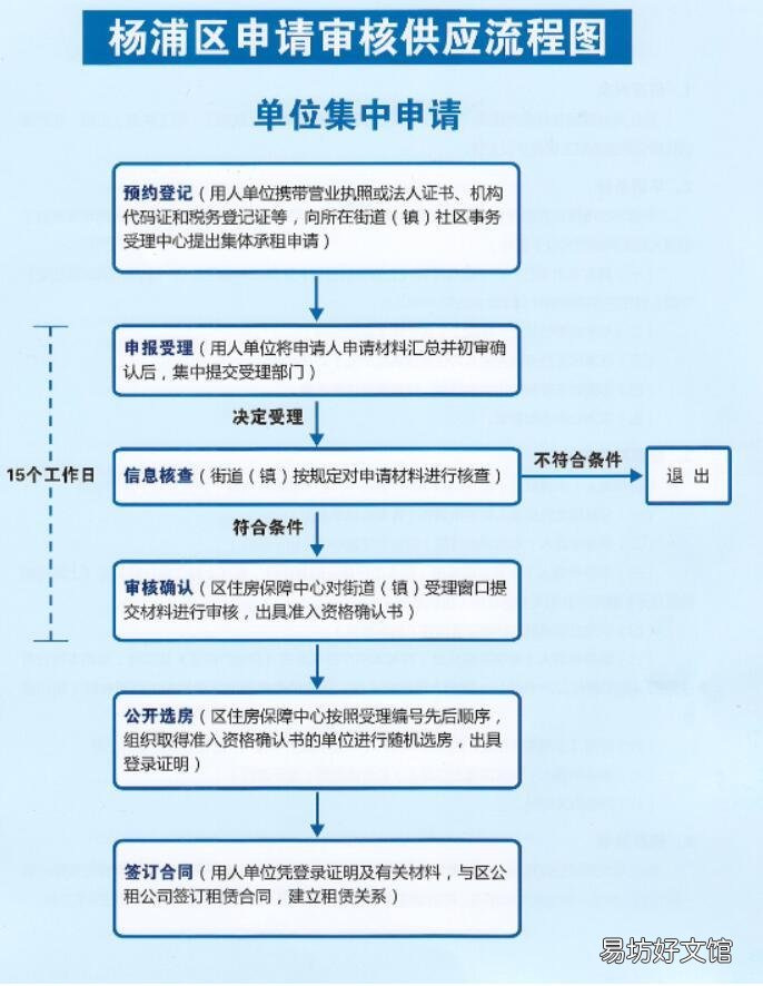 杨浦区公租房申请流程图一览 杨浦区公租房申请流程图一览表下载