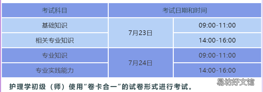 咸阳2022护师职业资格考试时间 护师考试时间2021考试时间陕西