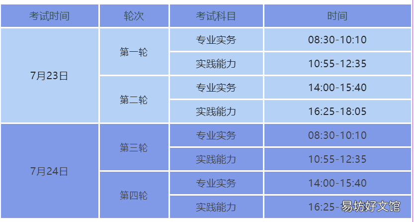 咸阳2022护师职业资格考试时间 护师考试时间2021考试时间陕西