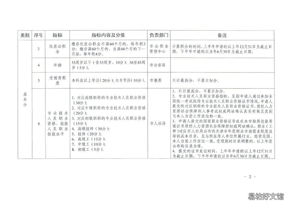 天津灵活就业社保可以落户吗 天津灵活就业社保可以落户吗多少钱