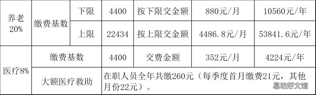 外来务工人员能在天津缴纳社会保险费吗? 天津有多少外来务工人员