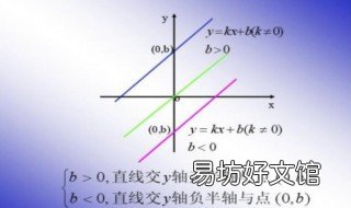 互相垂直的一次函数k有什么关系 一次函数互相垂直k的关系
