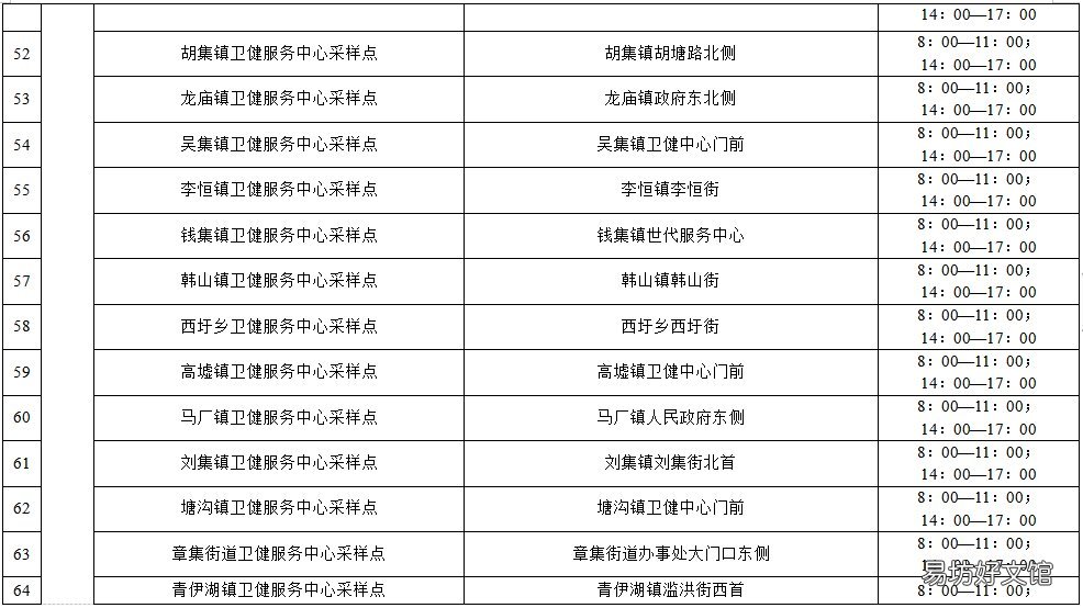 宿迁最新核酸采样点位 宿城区核酸检测点