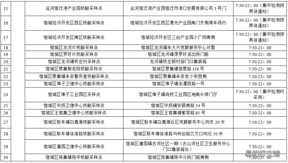 宿迁最新核酸采样点位 宿城区核酸检测点