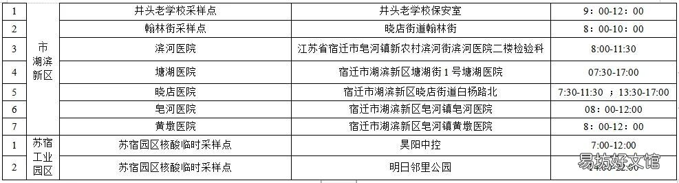 宿迁最新核酸采样点位 宿城区核酸检测点