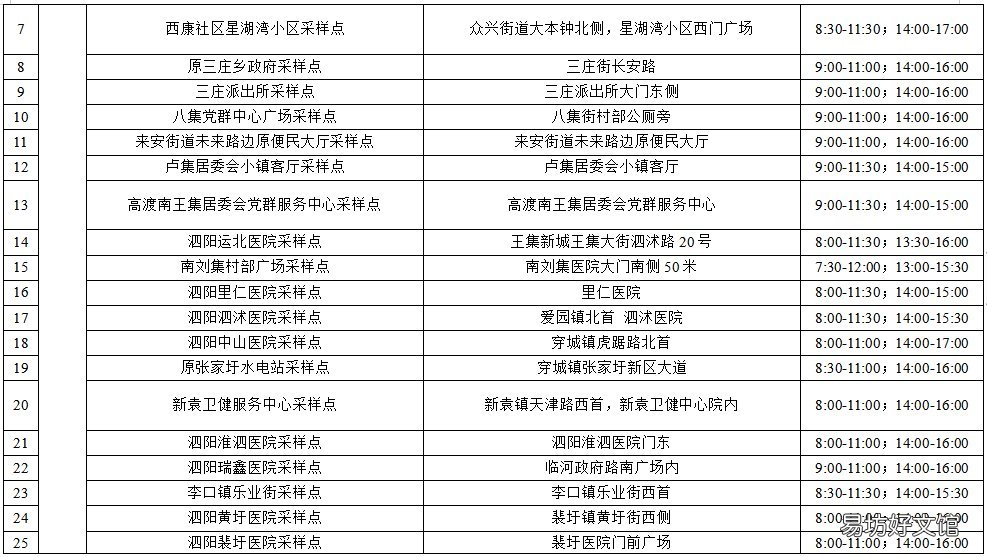 宿迁最新核酸采样点位 宿城区核酸检测点