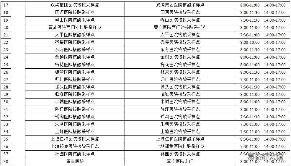 宿迁最新核酸采样点位 宿城区核酸检测点