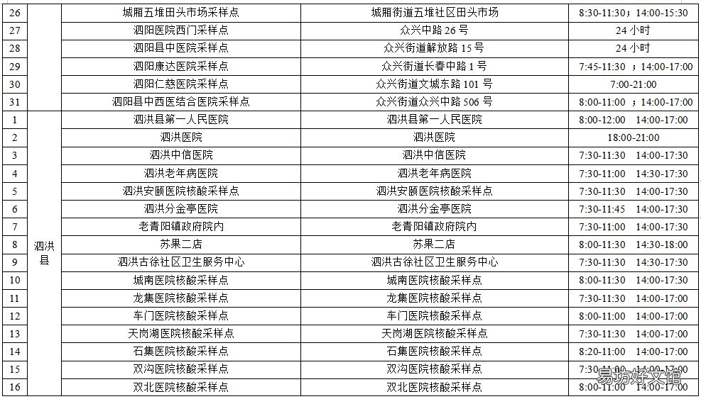 宿迁最新核酸采样点位 宿城区核酸检测点