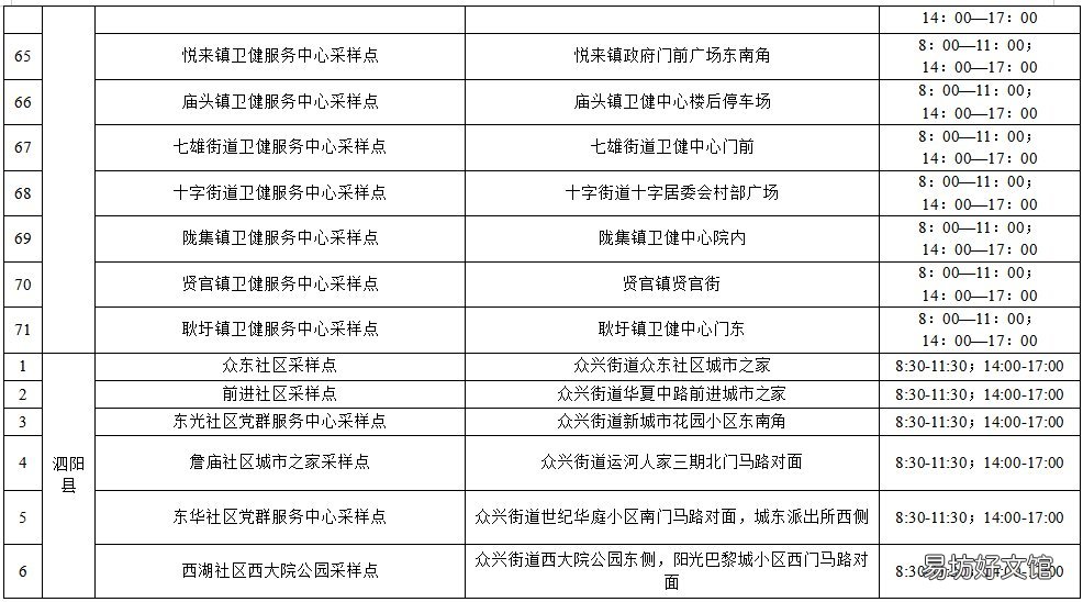 宿迁最新核酸采样点位 宿城区核酸检测点