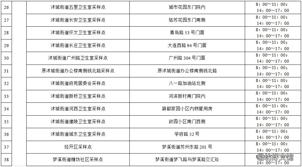 宿迁最新核酸采样点位 宿城区核酸检测点