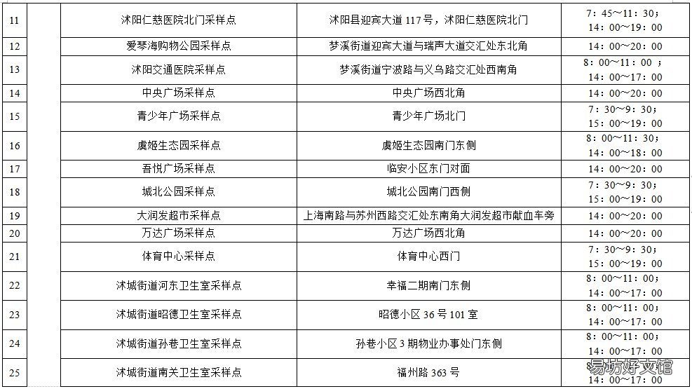 宿迁最新核酸采样点位 宿城区核酸检测点