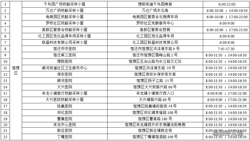 宿迁最新核酸采样点位 宿城区核酸检测点