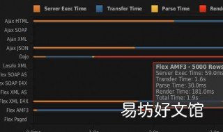 内置数值操作有哪几种? 内置数值操作有哪几种方式