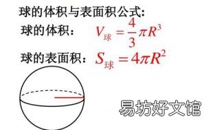 球的表面积公式 正方体的内切球的表面积公式