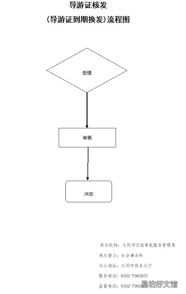 大同导游证到期了怎么换发 导游证到期如何换领