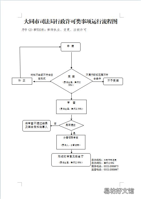 大同市律师执业申请条件+材料
