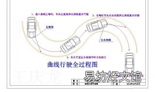 曲线行驶向右转弯技巧 曲线行驶左转弯