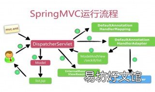 springmvc工作原理 springmvc工作原理是什么