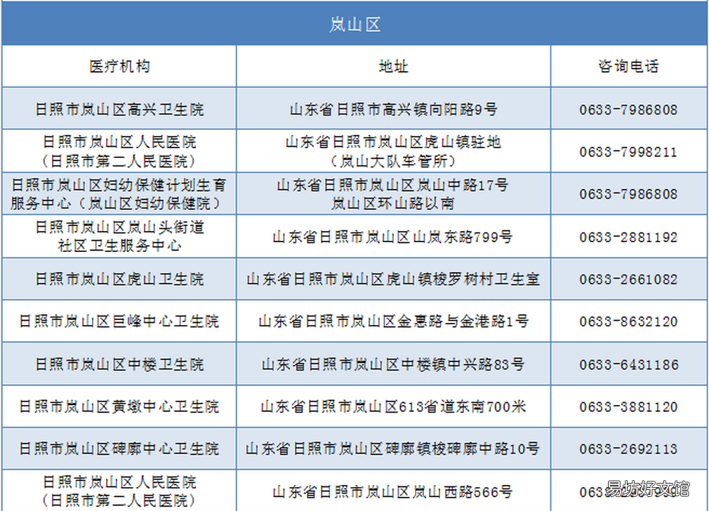 日照岚山区哪里可以办理驾驶人体检业务？ 日照岚山交警大队电话