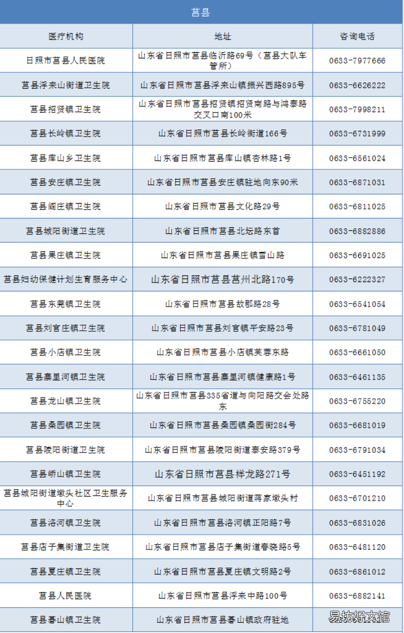 日照莒县哪里可以办理进行驾驶人体检业务? 莒南县驾校