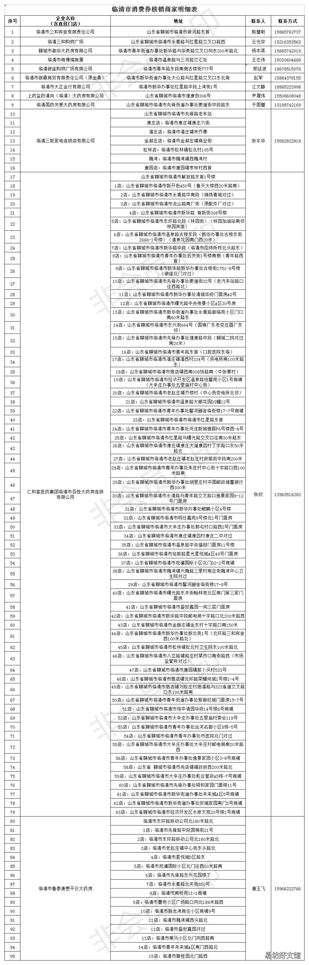 2022聊城临清市消费券能在哪些店里用