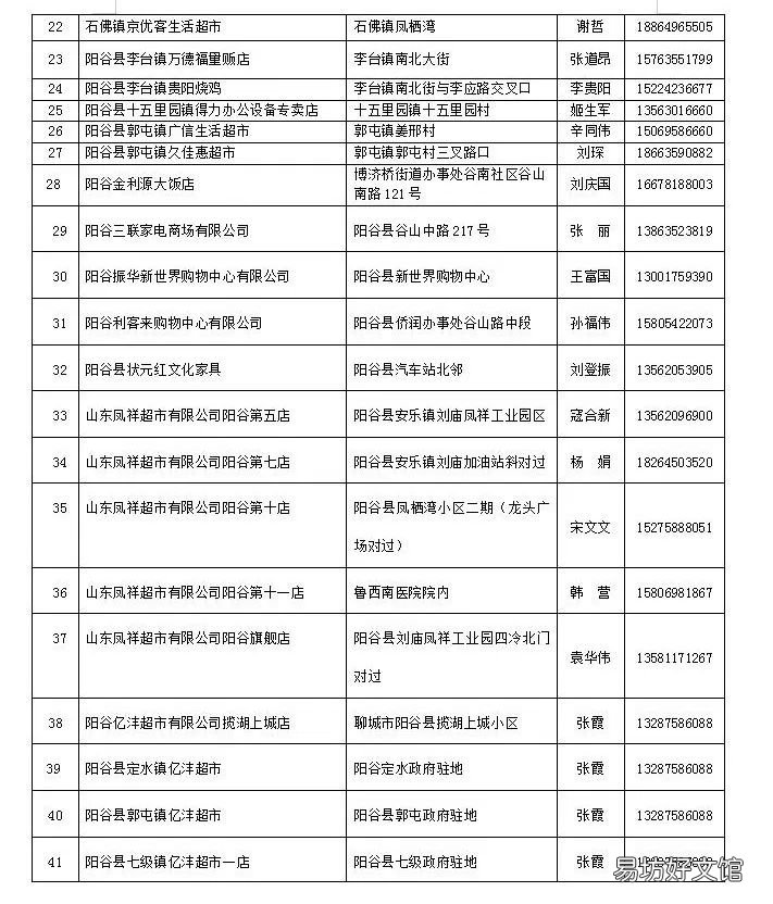 2022年聊城乐享阳谷消费券领取指南 我的聊城消费券怎么领