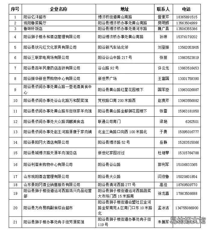 2022年聊城乐享阳谷消费券领取指南 我的聊城消费券怎么领