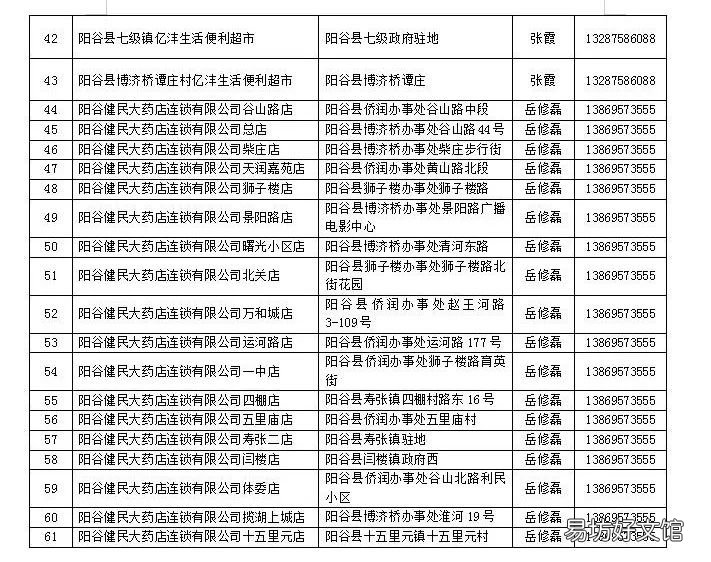 2022年聊城乐享阳谷消费券领取指南 我的聊城消费券怎么领