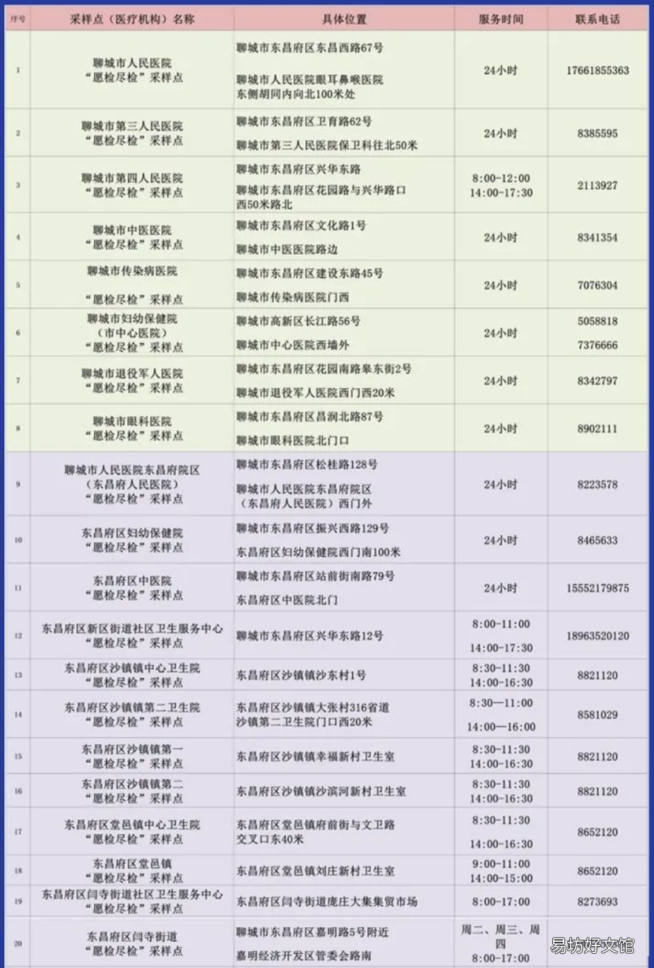 2022年聊城东昌府区愿检尽检核酸采样点一览表