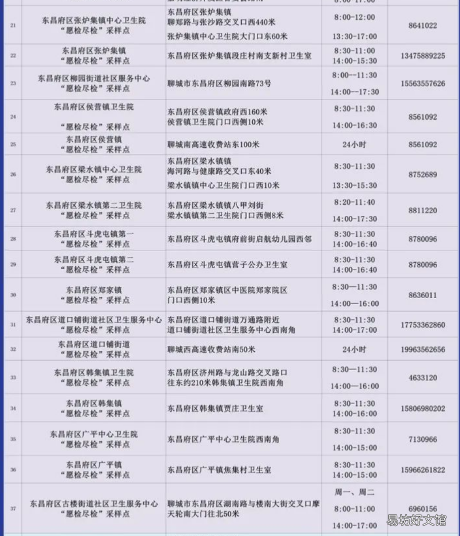 2022年聊城东昌府区愿检尽检核酸采样点一览表