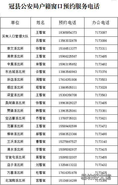 2022年聊城冠县学生身份证办理指南 聊城冠县身份证开头