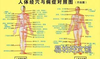 气血不足灸什么穴位 气血不足怎么艾灸