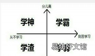 学霸的九种学习方法