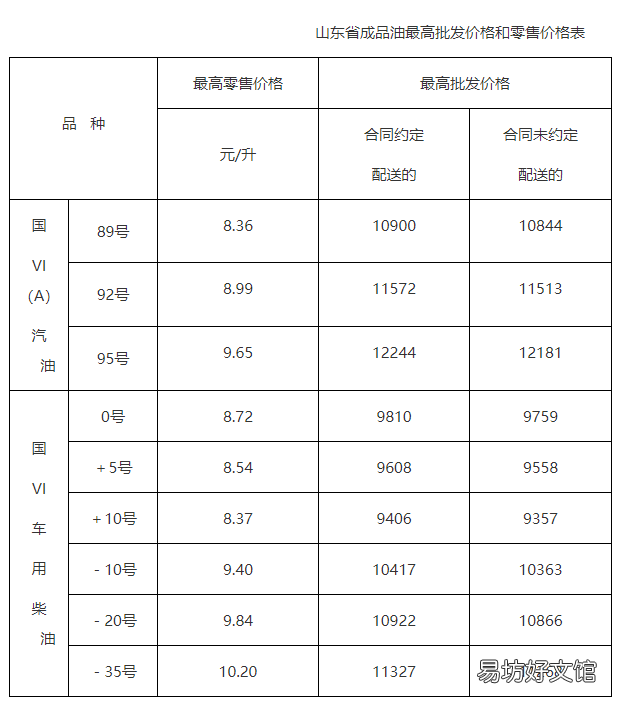 山东省成品油价格调整 山东省成品油价格调整有哪个部门公布