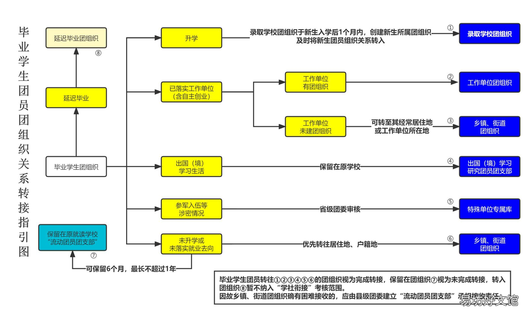 泰安毕业生团员团组织关系转接指引图 泰安毕业生团员团组织关系转入