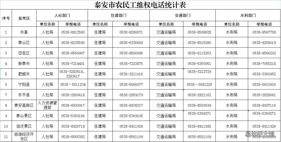 泰安欠薪投诉电话 泰安讨薪热线
